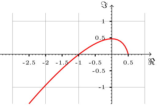 Hodograf Michajłowa dla parametrów: $a=f=1$, $d=g=\tau=0.5$, $b=2$.