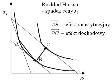 Rozkład Hicksa