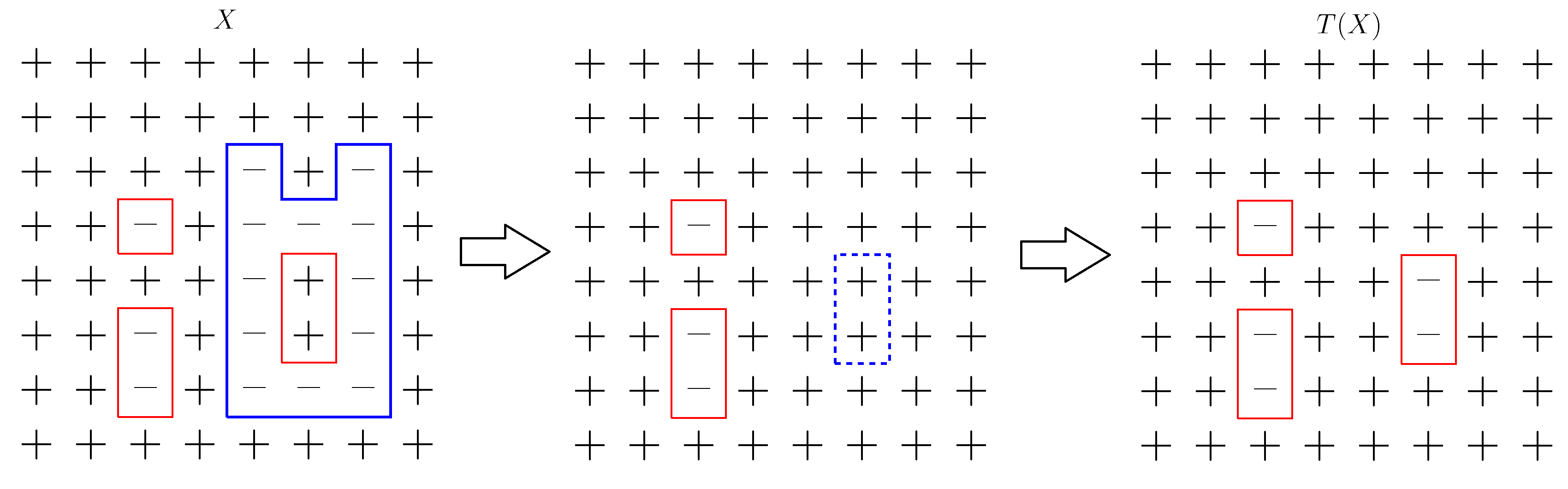 Ilustracja działania operatora wymazywania konturu. Na niebiesko zaznaczony jest kontur $\gamma$.