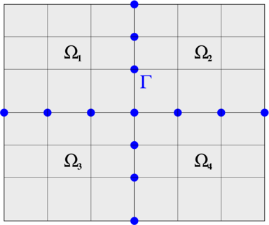 Obszar prostokątny jest podzielony na krzyż na cztery mniejsze prostokąty. Brzegi mniejszych prostokątów (z wyłączeniem brzegu wyjściowego obszaru) tworzą interfejs --- w kształcie krzyża.