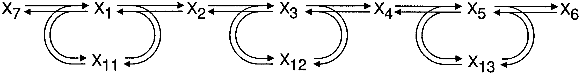 X7, z pomocą enzymu X1 przechodzi w X2, a ten, z pomocą enzymu X3 przechodzi w X4, który to katalizowany enzymem X5 przemienia się w produkt finalny X6. Wolne enzymy są reprezentowane przez X11, X12, X13.