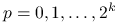 p=0,1,\ldots,2^{k}